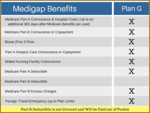 Mutual Of Omaha Medicare Supplement Forms