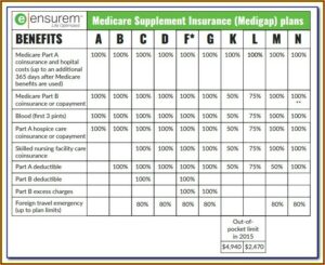 Mutual Of Omaha Medicare Supplement Plan G Formulary