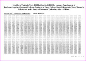 Naukri Resume Writing Services In Chennai