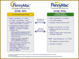 Pennymac Loan Modification Forms
