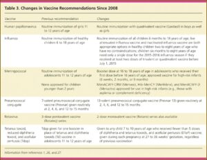 Prevnar 13 Consent Form Florida