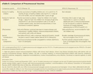 Prevnar 13 Consent Form Texas
