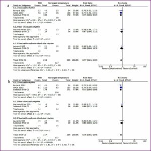 Professional Resume Writing Services San Antonio