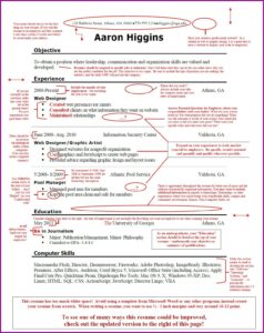 Resume Build Online For Free