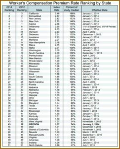 Workmen's Compensation Forms 2017