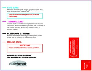 Eddm Postcard Layout