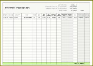 Excel Dashboard Templates For Hr