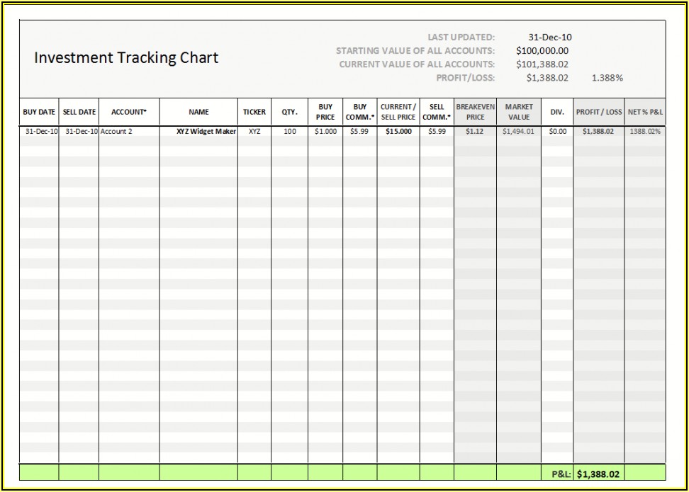 Excel Dashboard Templates For Hr