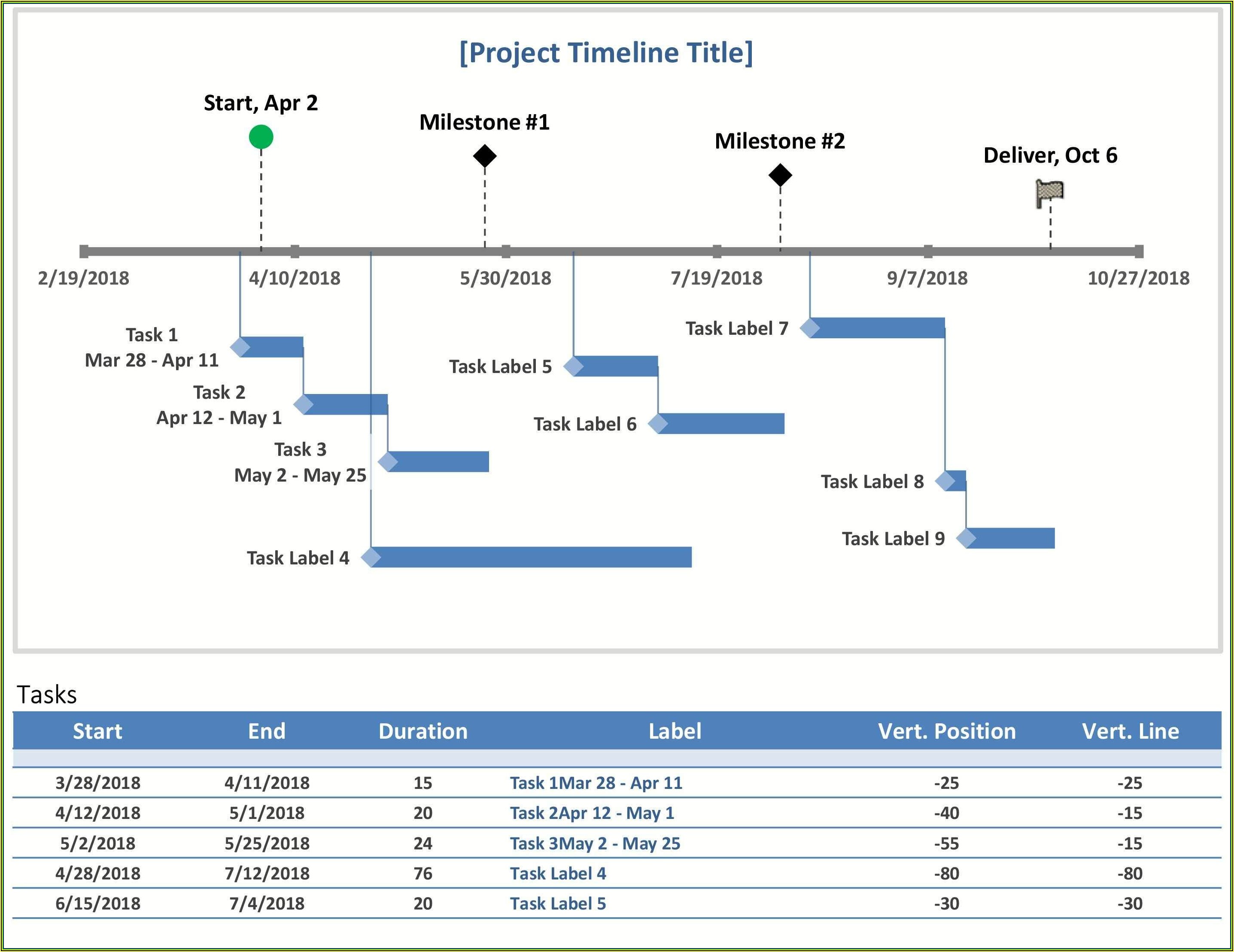 Excel Project Timeline Template Free