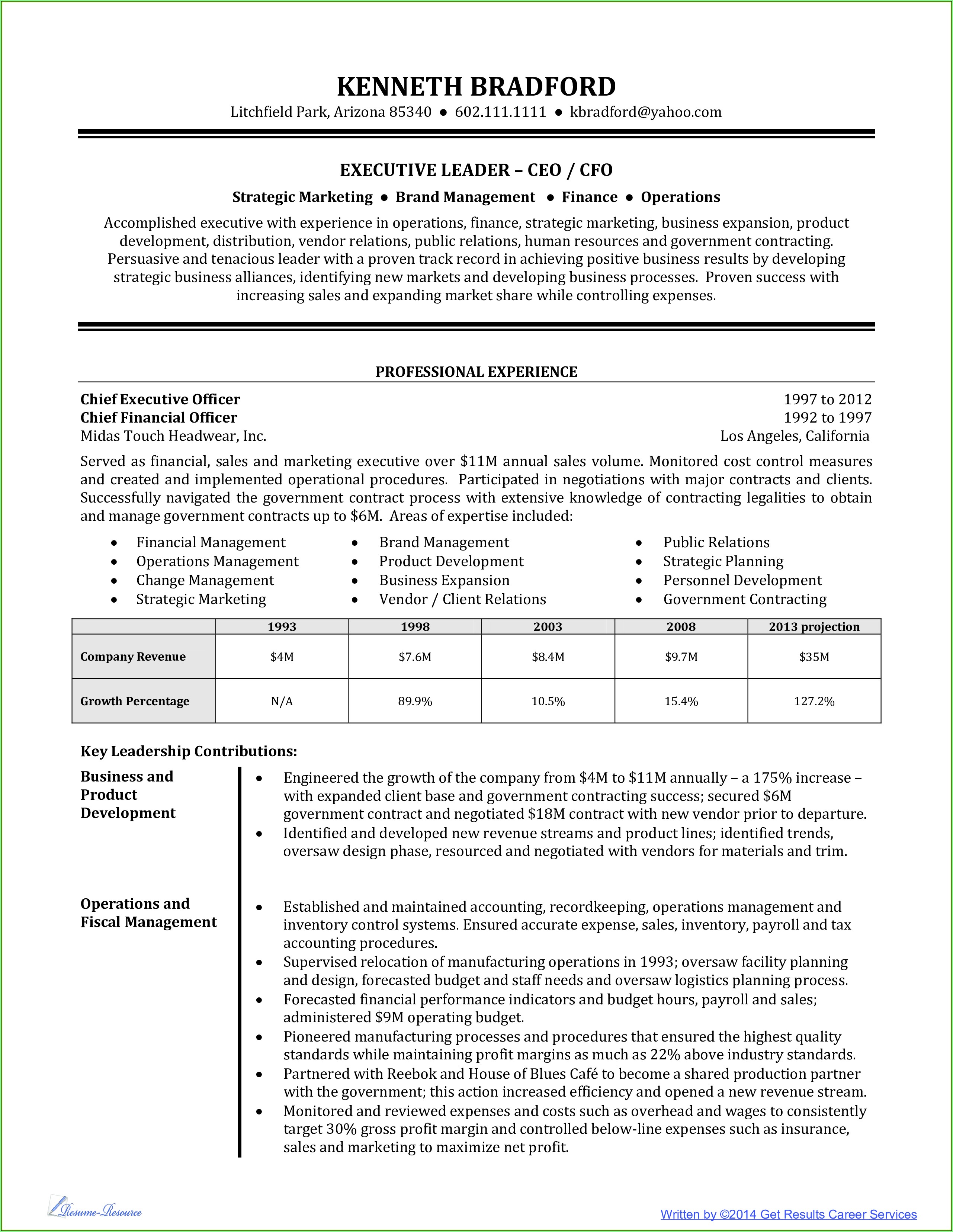 Resume Templates Executive Level