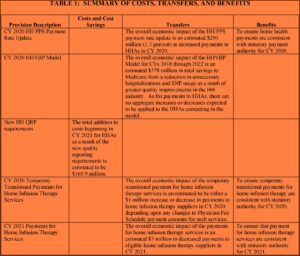 Central Health Medicare Plan Otc Order Form Online