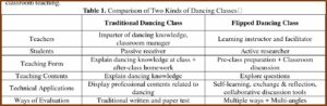 Dance Class Evaluation Form