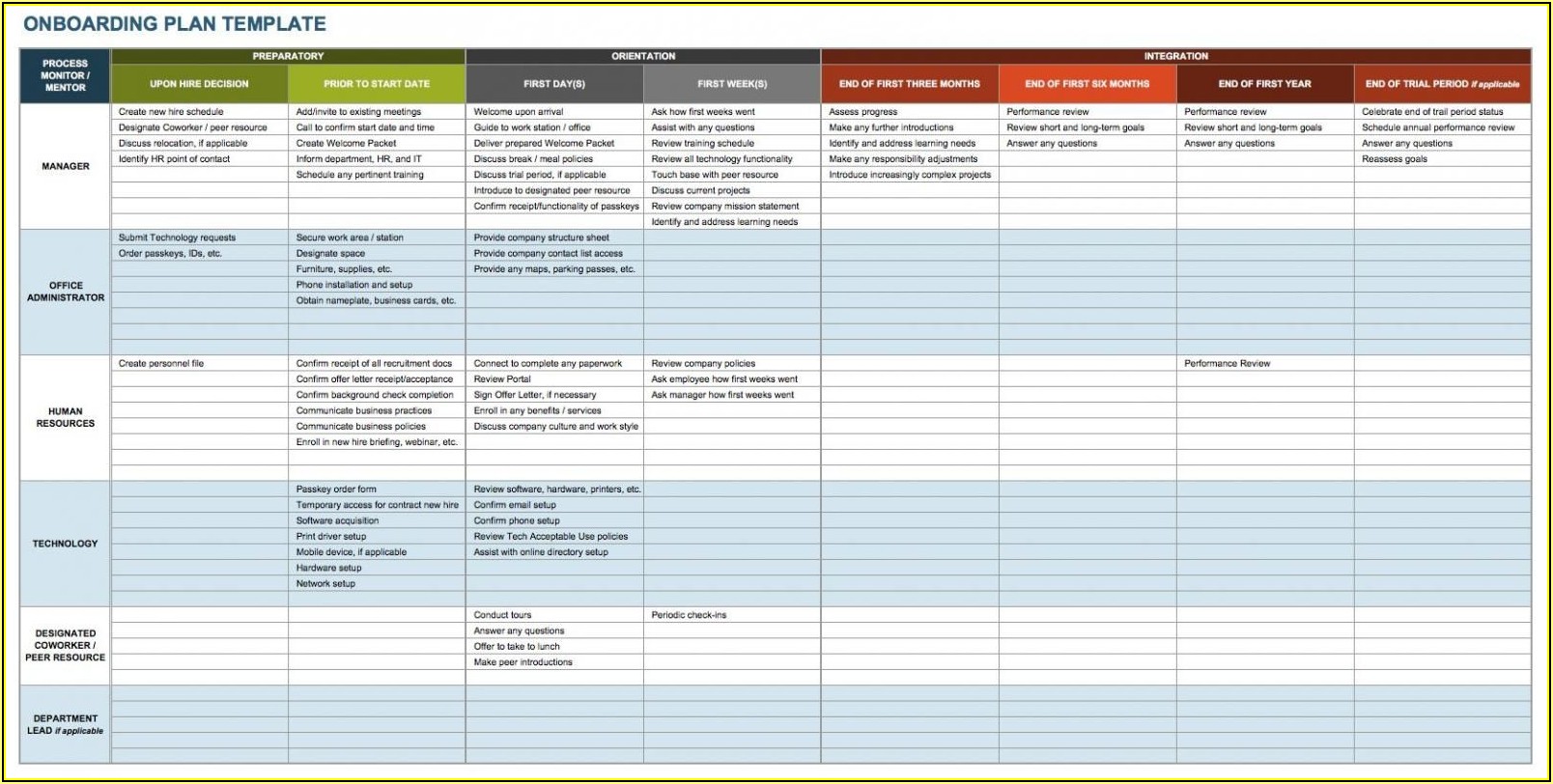 Free New Employee Onboarding Checklist Template Excel