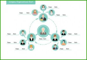 Free Organizational Chart Template Word 2010