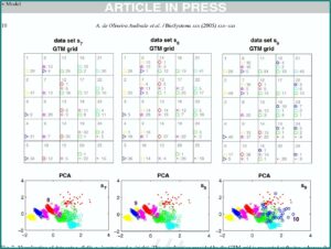 Generative Topographic Mapping Software