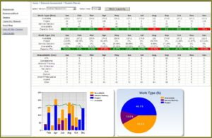 Hardware Capacity Planning Template Excel