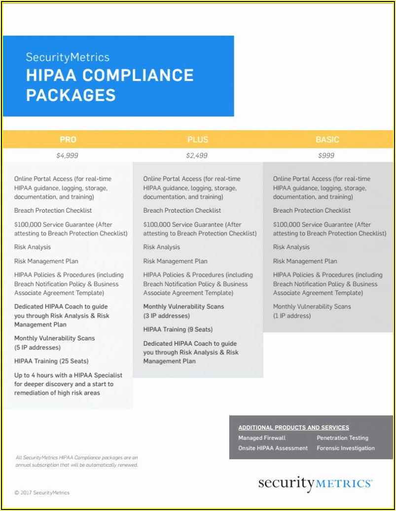 Hipaa Policies And Procedures Templates