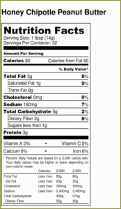Honey Nutrition Label Template