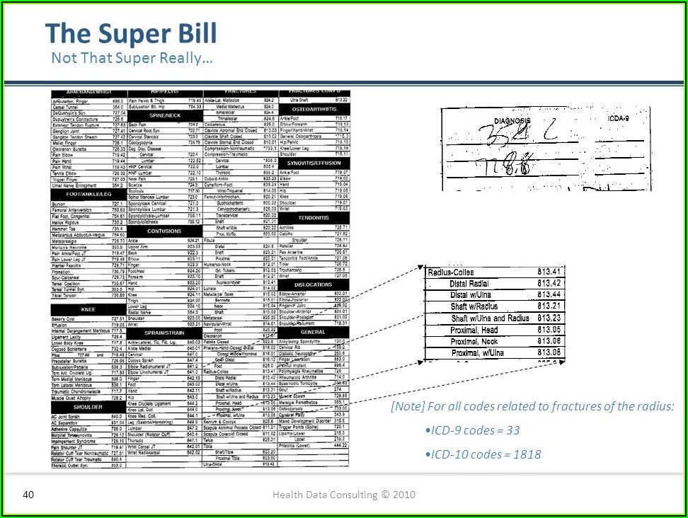Icd 10 Ophthalmology Superbill Template
