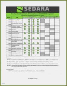 Internal Audit Checklist Template Excel