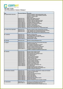 Iso 22301 Gap Analysis Checklist