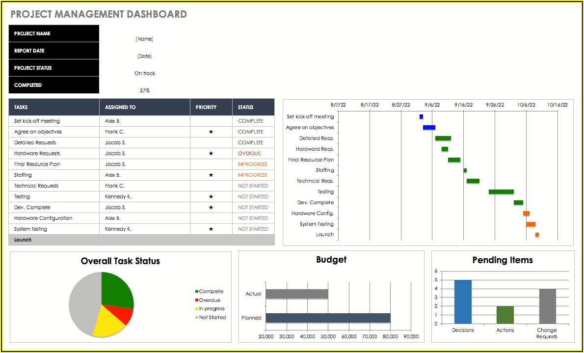Kpi Dashboard Excel Template Free Download