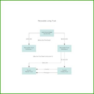 Living Revocable Trust Sample
