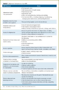 Medicare Wellness Exam Template 2018