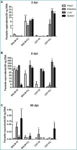 Milliplex Map Mouse Cytokine Chemokine Kit