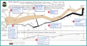 Minard Napoleon Map Print