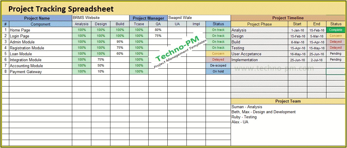 Multiple Project Tracking Template
