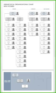 Organization Chart Template Free Word