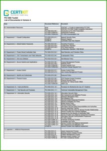 Pci Dss Documentation Templates