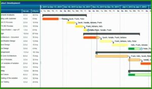 Project Planner Gantt Chart Excel Template
