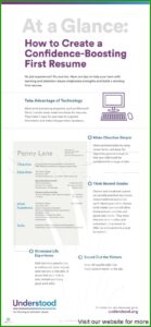 Resume Templates For Students In High School