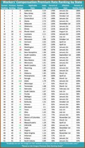 Texas Department Of Insurance Division Of Workers Compensation Form 83