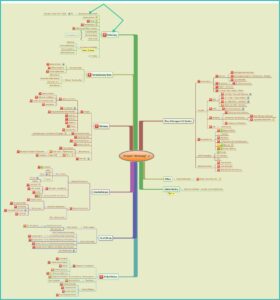 Top 10 Mind Mapping Software