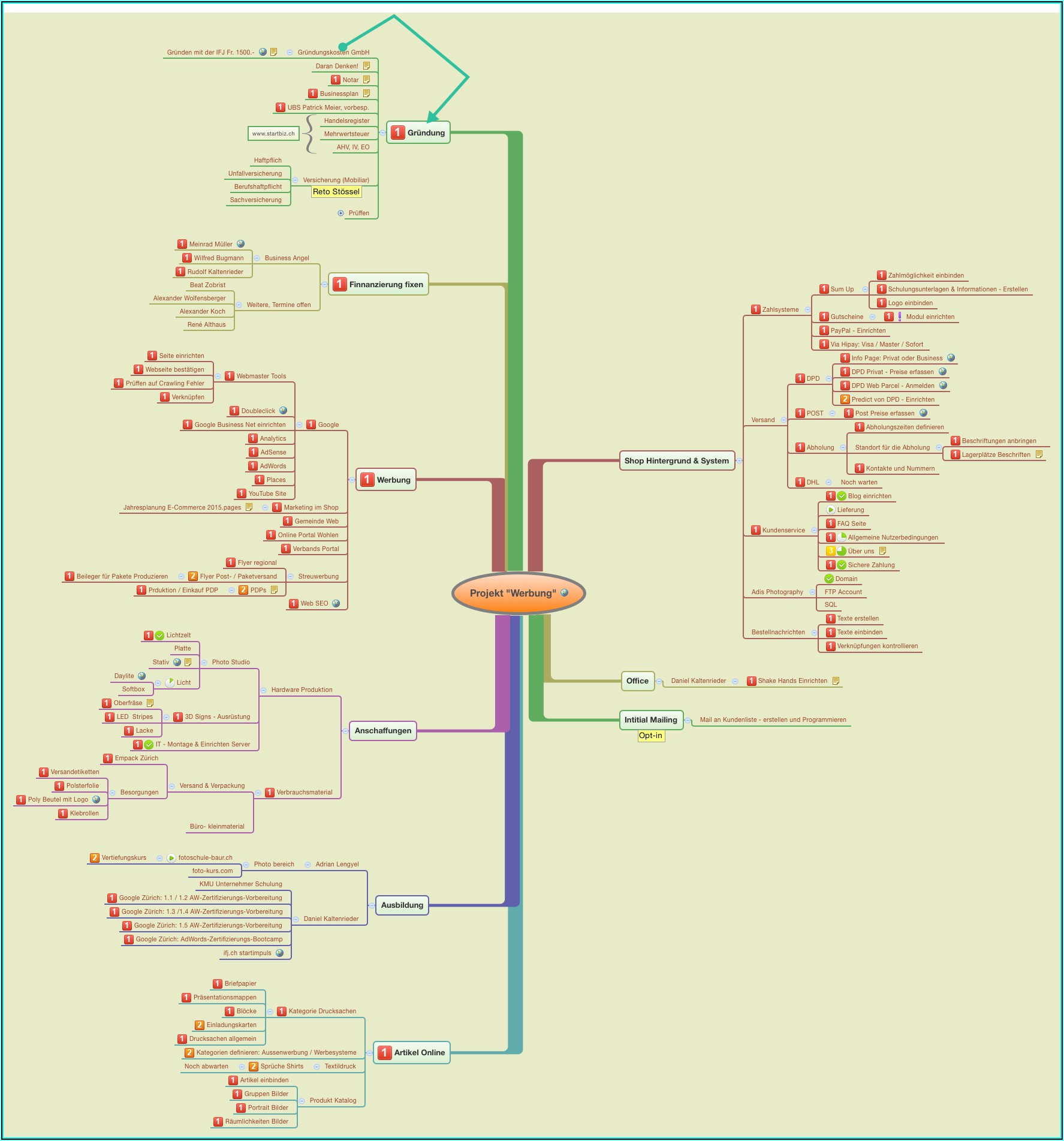 Top 10 Mind Mapping Software