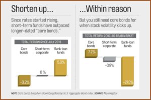 Voya Financial Annuity Forms