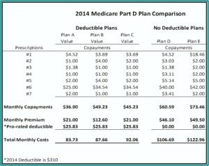 Aarp Medicare Complete Prior Authorization Form