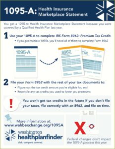 How To Print 1095 A Form Online