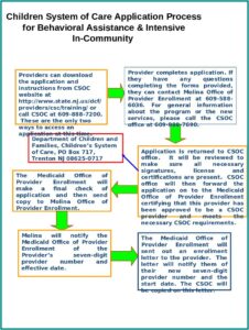 Medicaid Nj Application Forms
