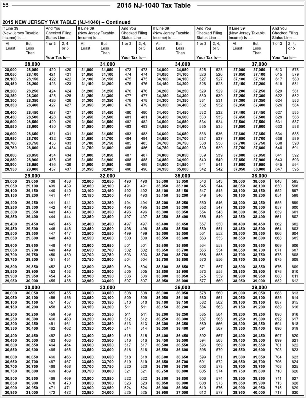 Nj Form 1040 Tax Table
