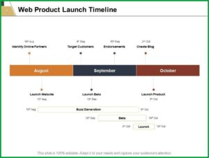 Product Roadmap Templates Powerpoint