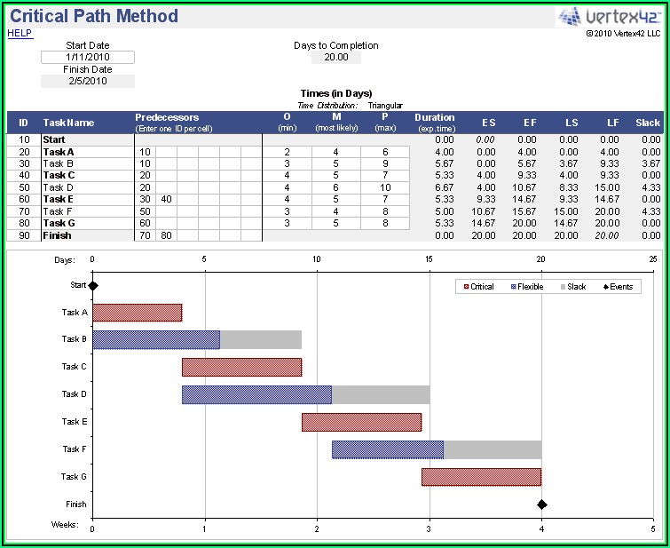 Project Management Timeline Template Excel Free