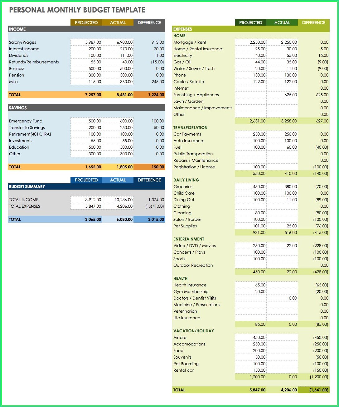 Project Management Timeline Template Google Sheets