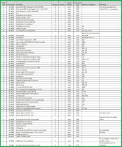 Sample Construction Project Schedule Template Excel