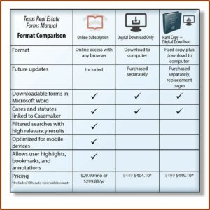 State Bar Of Texas General Warranty Deed Form