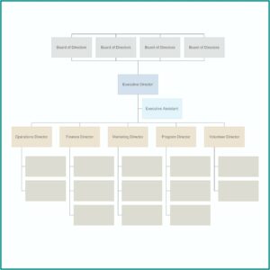 Blank Organisational Chart Template