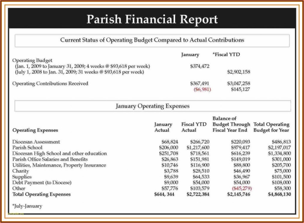 Consolidated Financial Statement Example